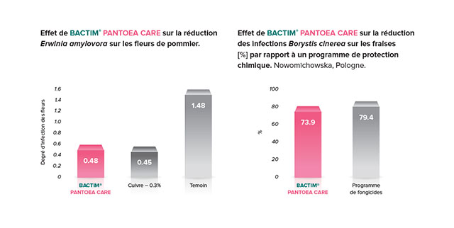 Bactim pantoea care label 9