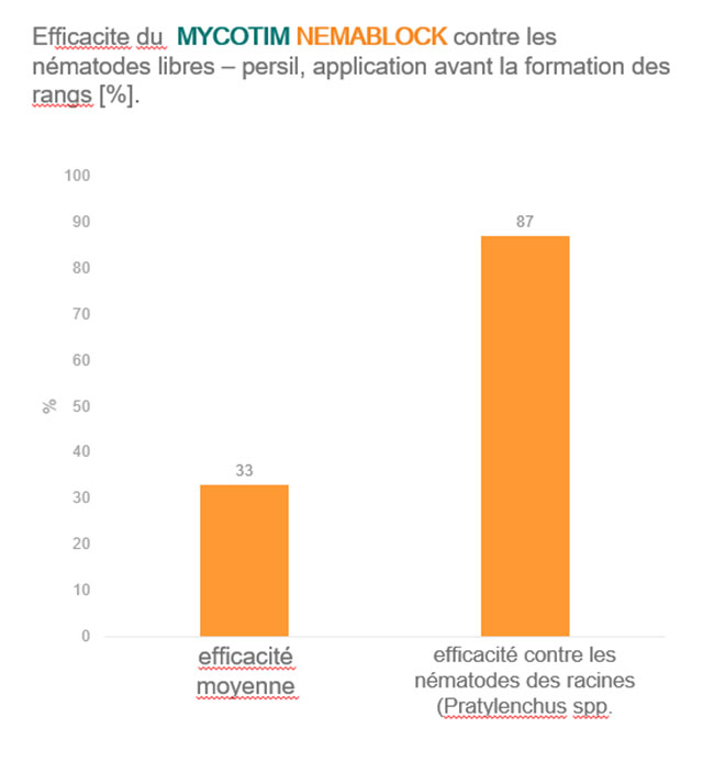Mycotim Nemablock label 11