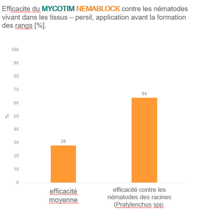 Mycotim Nemablock label 12