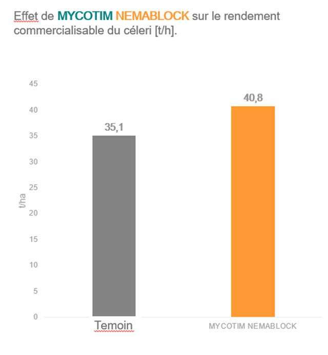 Mycotim Nemablock label 16
