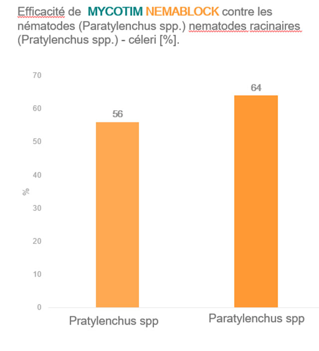 Mycotim Nemablock label 18