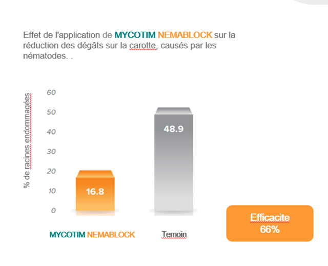 Mycotim Nemablock label 9